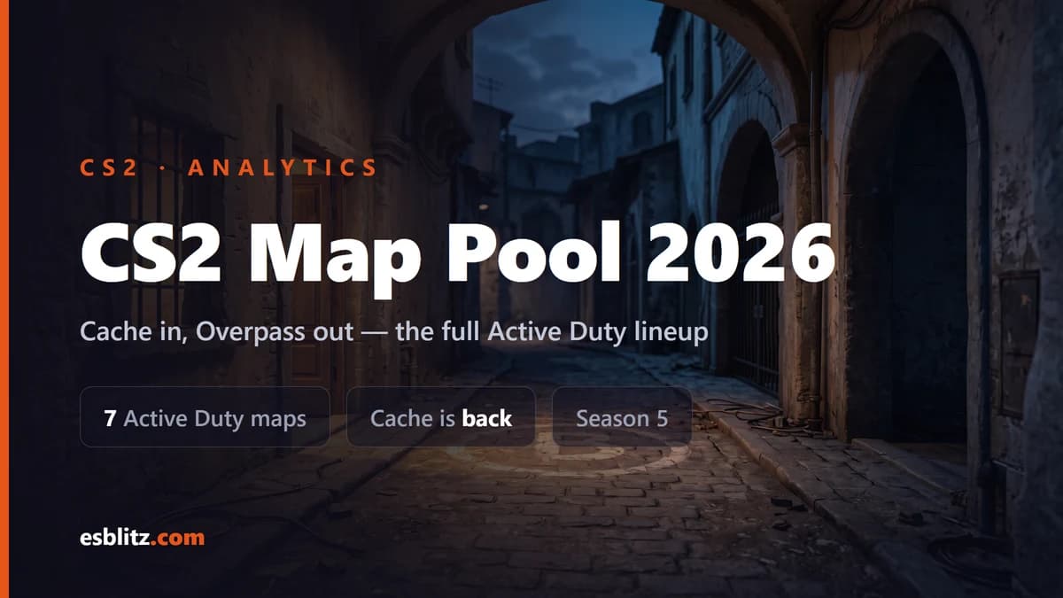 CS2 Map Pool in 2026: The Current Active Duty Lineup