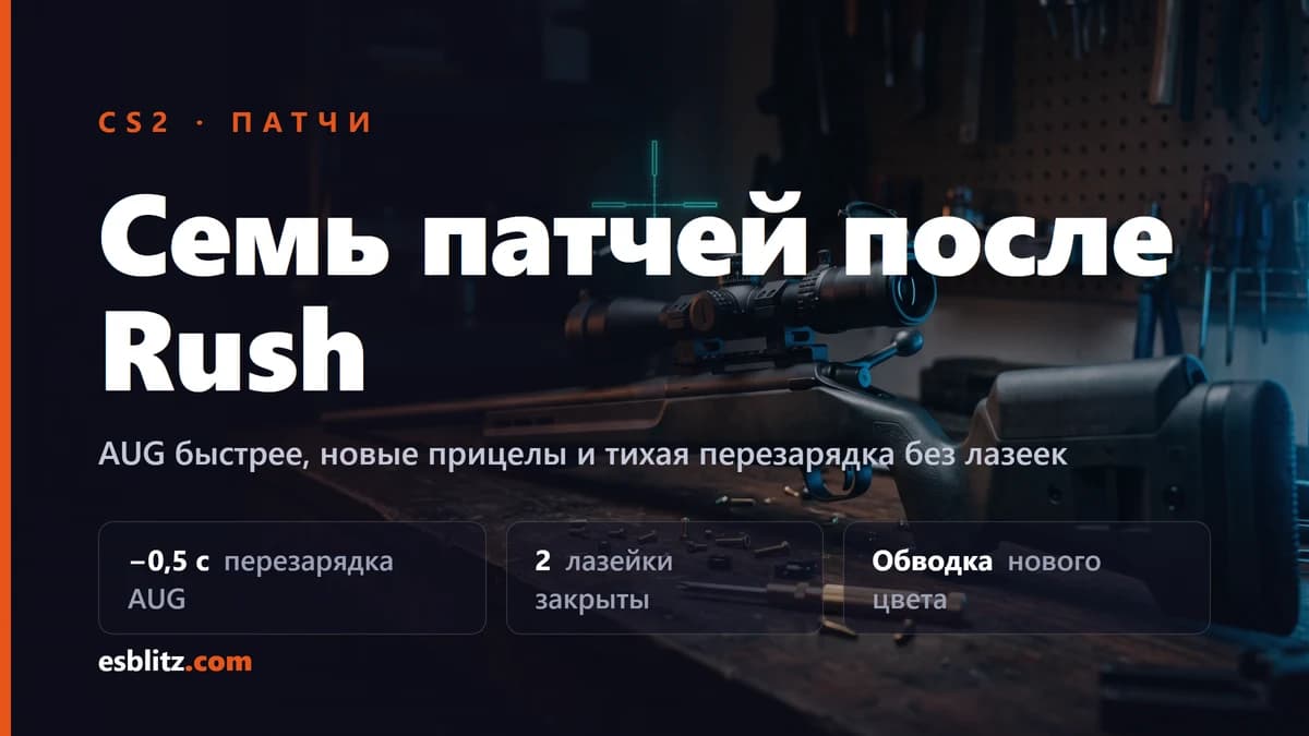 Патчи CS2 после Rush: AUG быстрее, прицелы и тихая перезарядка