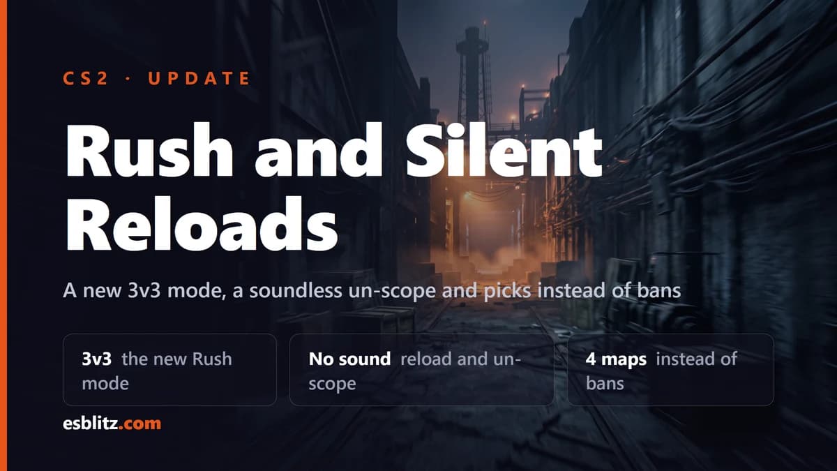 CS2 Update: Rush Mode and Silent Reloads
