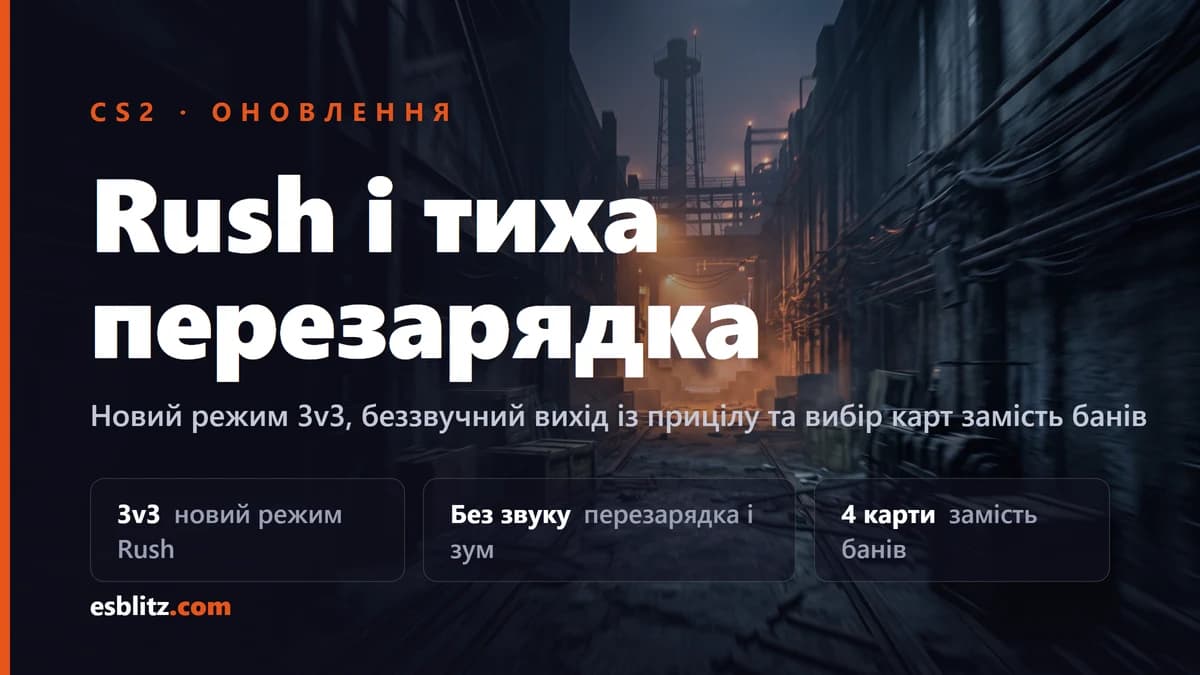 Оновлення CS2: режим Rush і тиха перезарядка