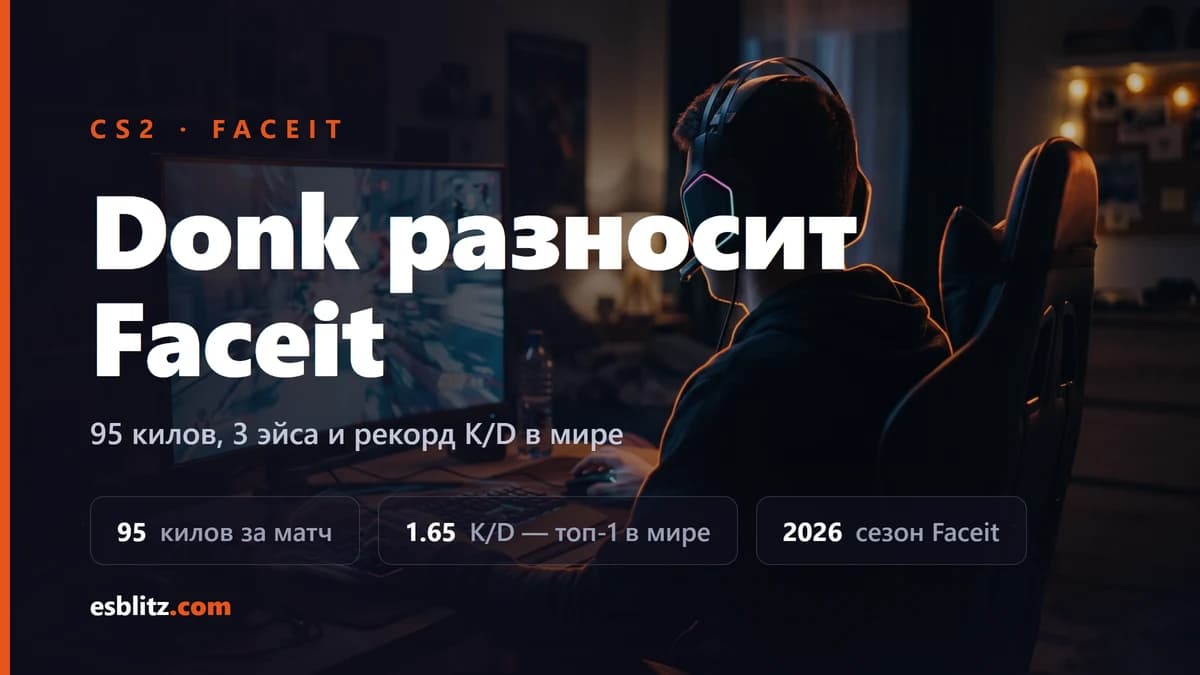 Donk разносит Faceit: 95 килов и рекорд K/D в мире