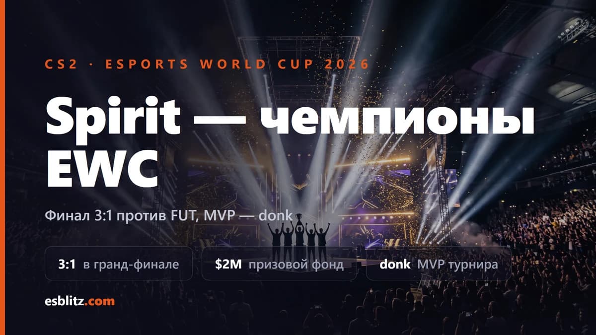 Spirit выиграли EWC 2026 по CS2: финал 3:1