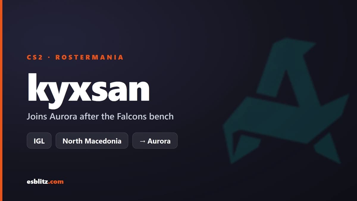 kyxsan joins Aurora after being benched by Falcons
