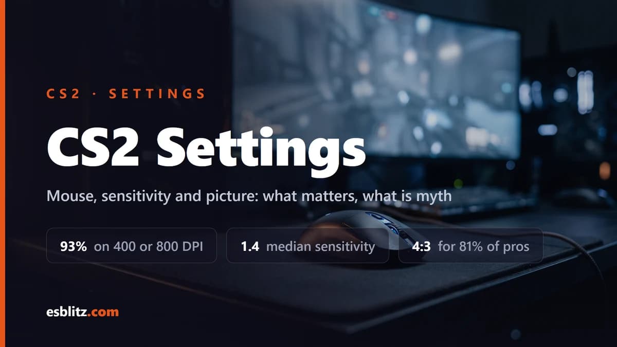 CS2 Settings: Mouse, Sensitivity and Picture