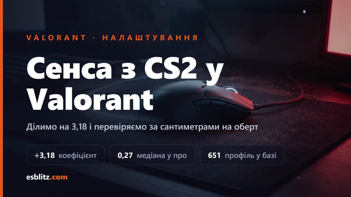 Як перенести сенсу з CS2 у Valorant
