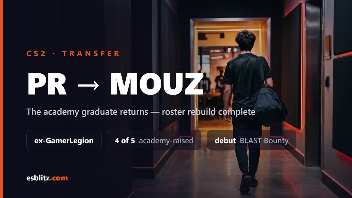 PR Returns to MOUZ, Completing the Roster Rebuild