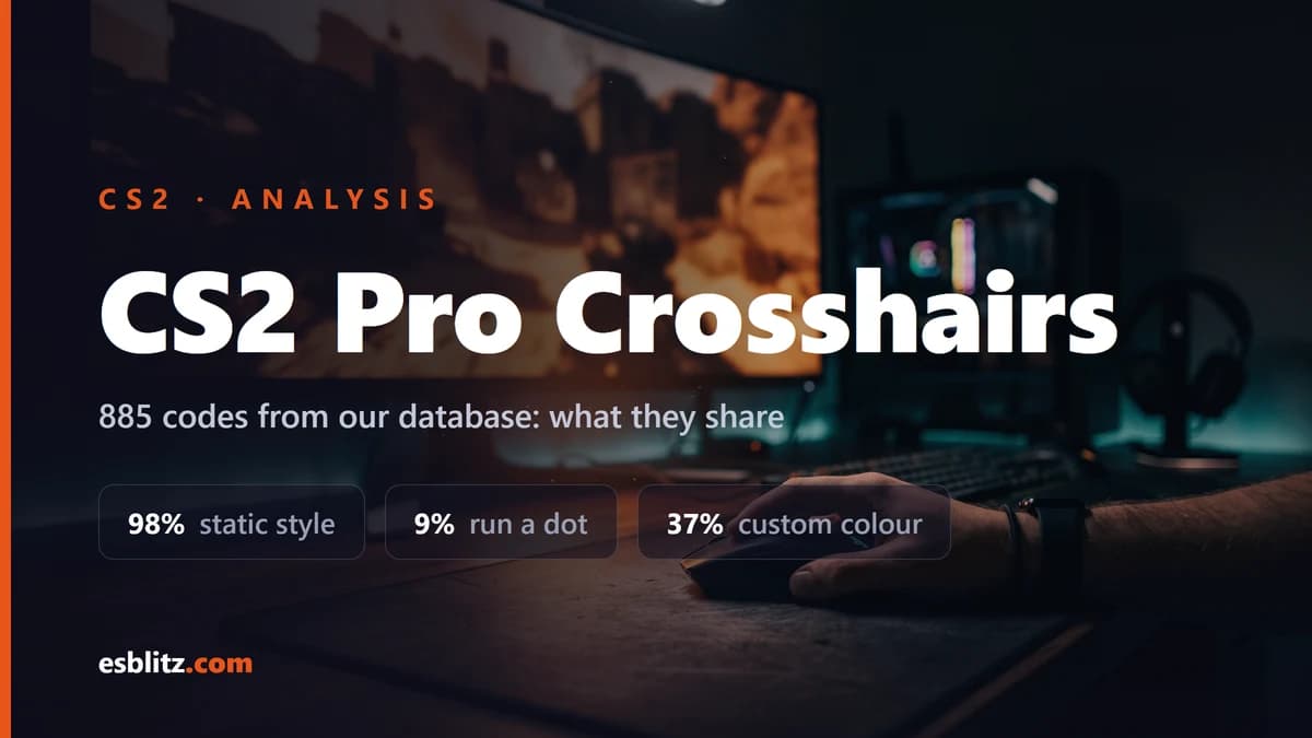 CS2 Pro Crosshairs: 885 Codes Decoded