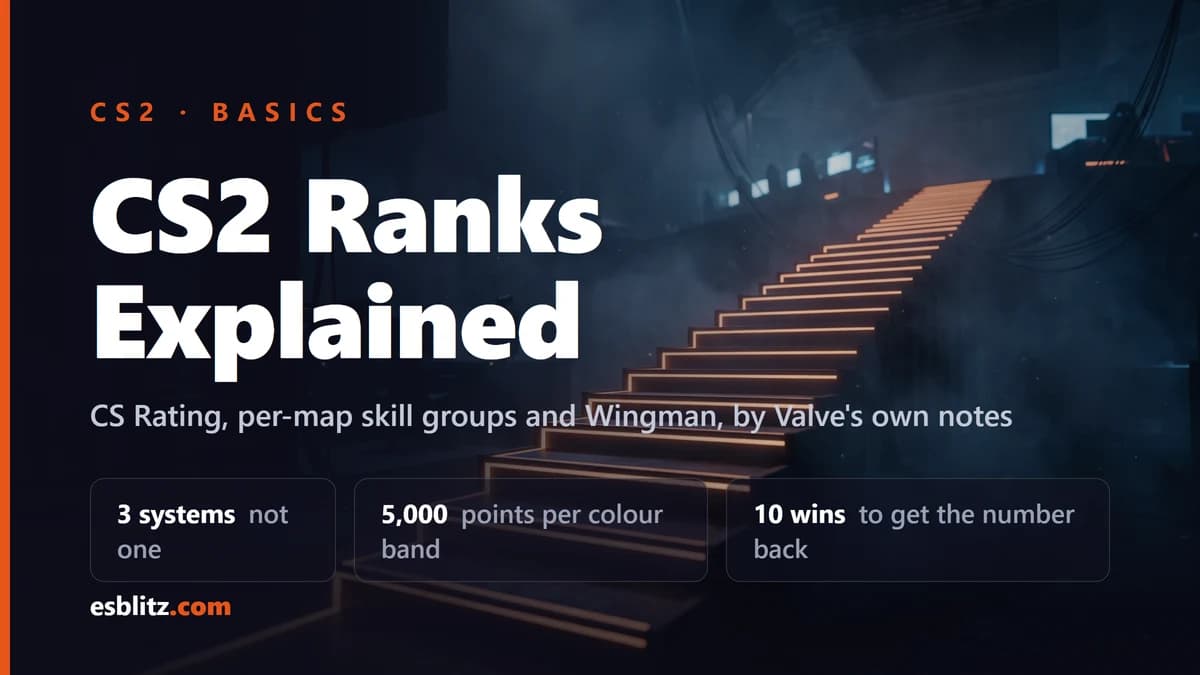 CS2 Ranks: Premier, Competitive and Wingman