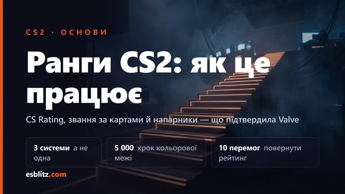 Ранги CS2: Premier, звання і напарники