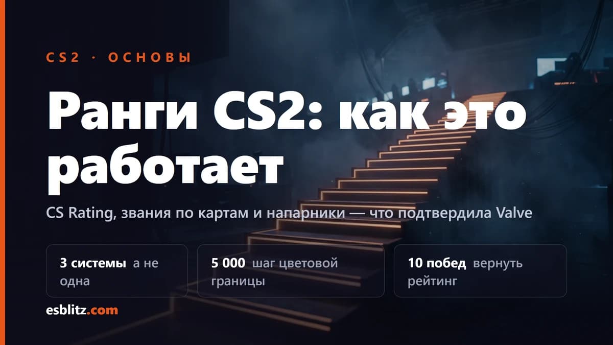 Ранги CS2: Premier, звания и напарники