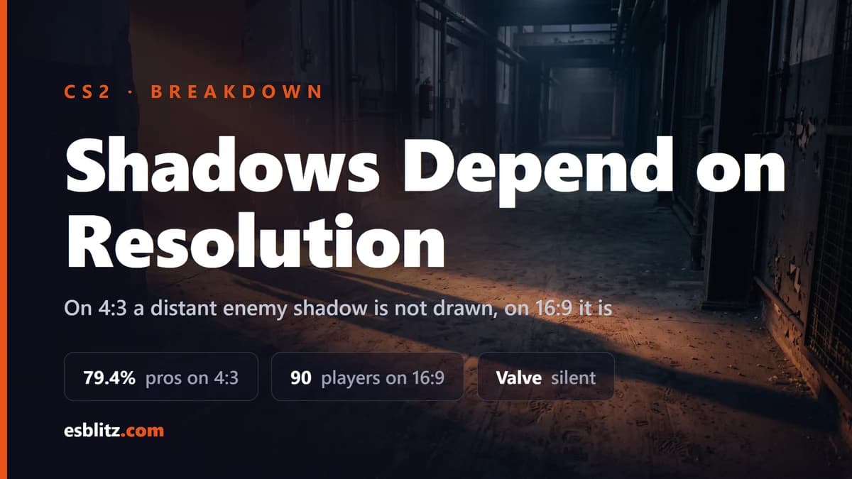 CS2 Shadows: Why 4:3 Shows You Less Than 16:9