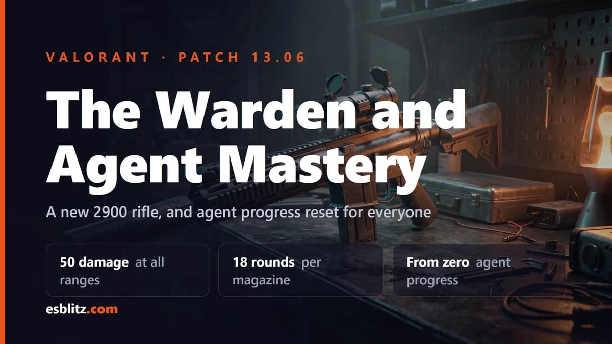 Valorant Patch 13.06: the Warden Rifle and Agent Mastery