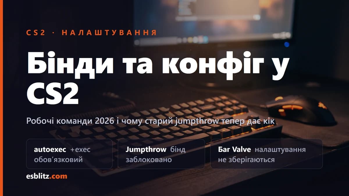 Бінди та конфіг у CS2: робочі команди 2026