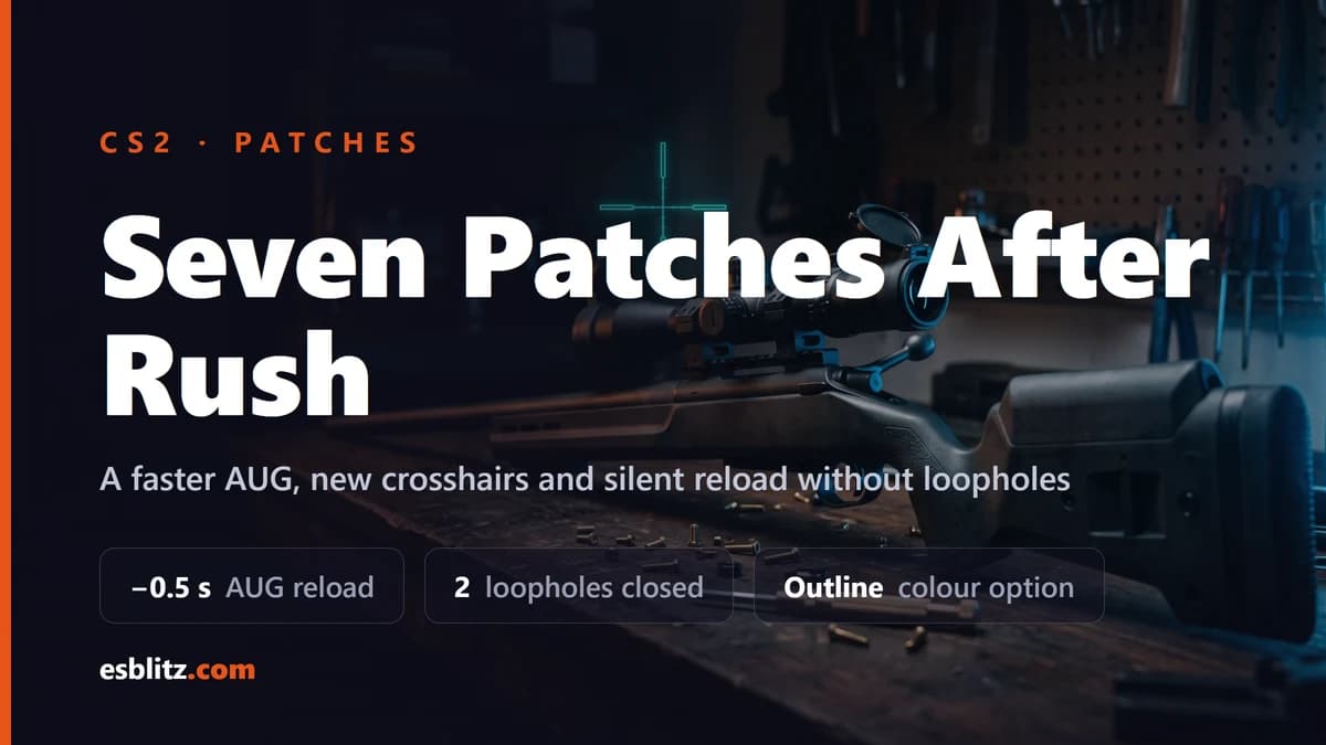 CS2 Patches After Rush: Faster AUG, Crosshairs, Silent Reload