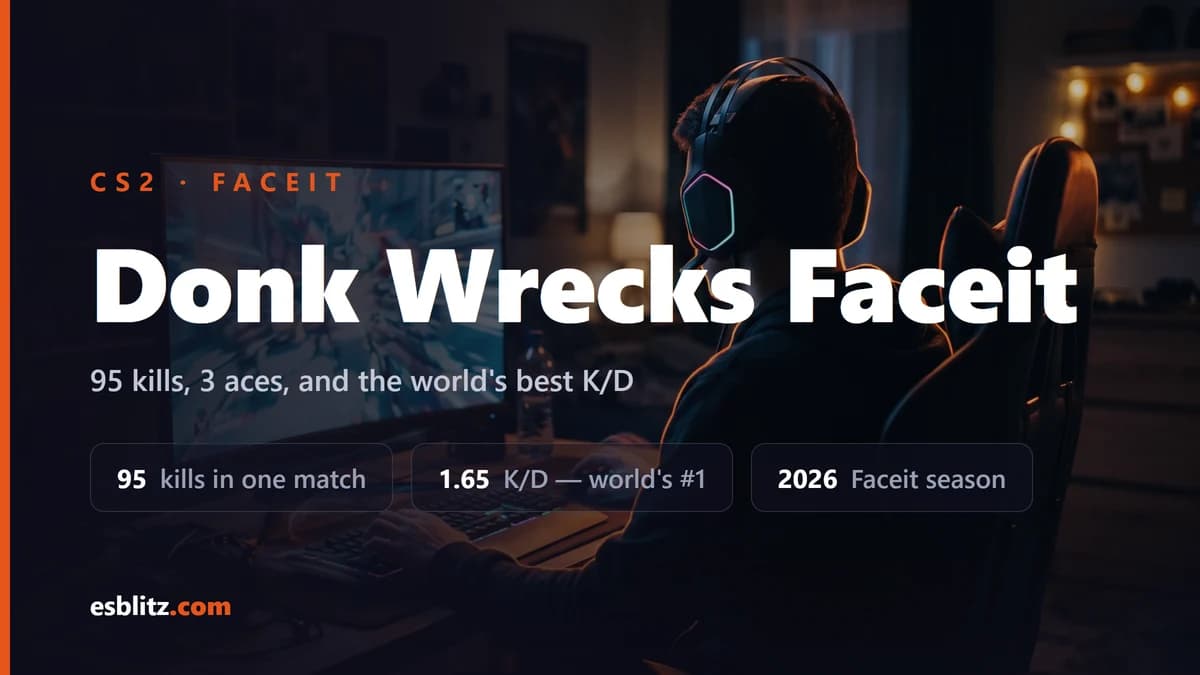 Donk Wrecks Faceit: 95 Kills and the World's Best K/D