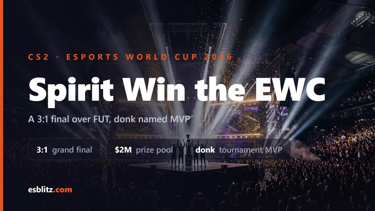 Spirit Win Esports World Cup 2026: Final 3:1