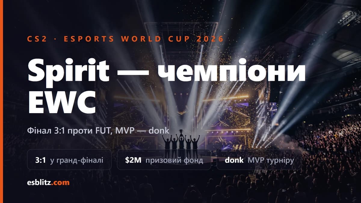 Spirit виграли EWC 2026 із CS2: фінал 3:1