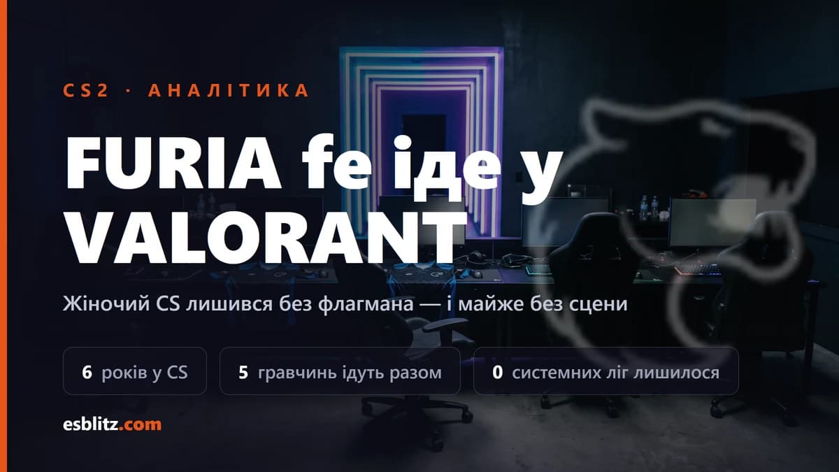 FURIA fe іде у VALORANT: жіночий CS лишився без флагмана
