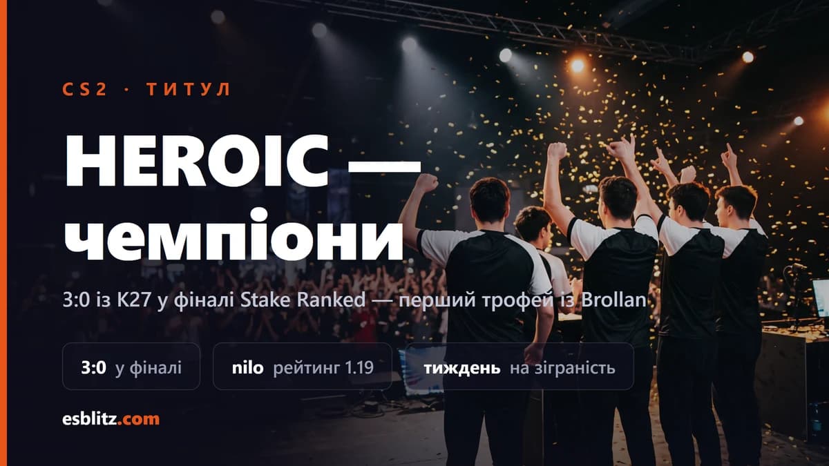 HEROIC із Brollan беруть перший трофей: 3:0 із K27 у фіналі Stake Ranked