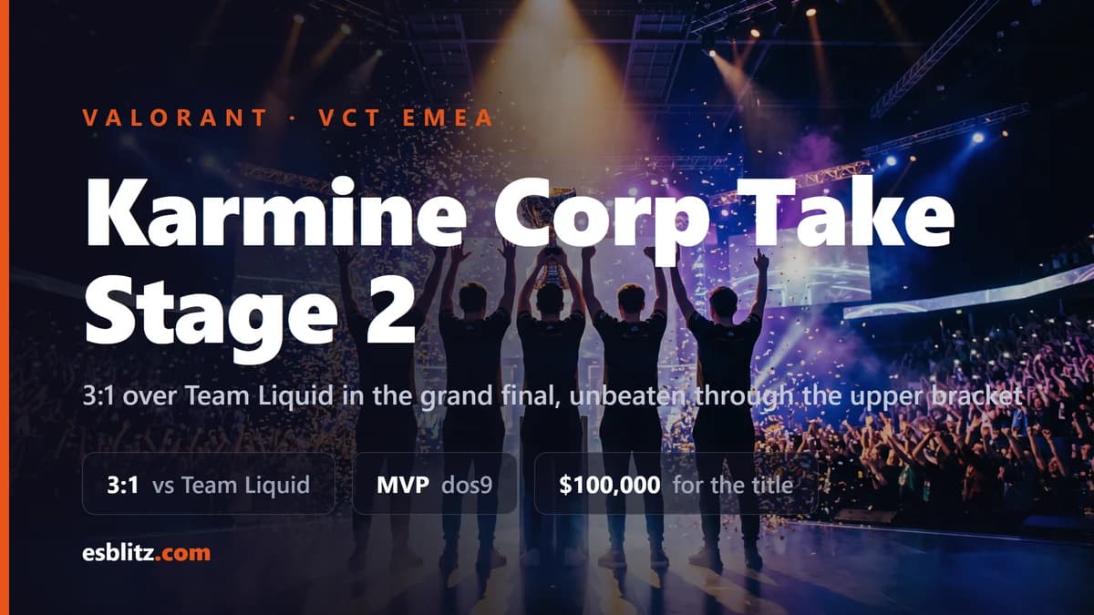 Karmine Corp Win VCT EMEA Stage 2 2026