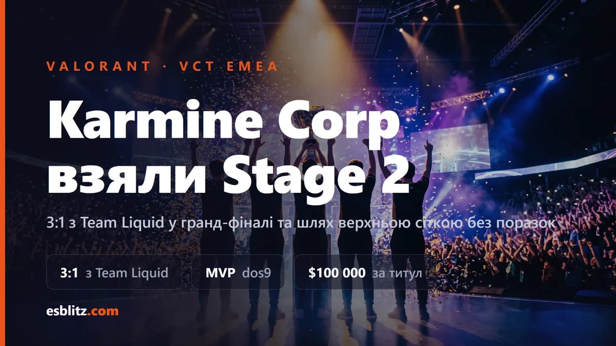 Karmine Corp виграли VCT EMEA Stage 2