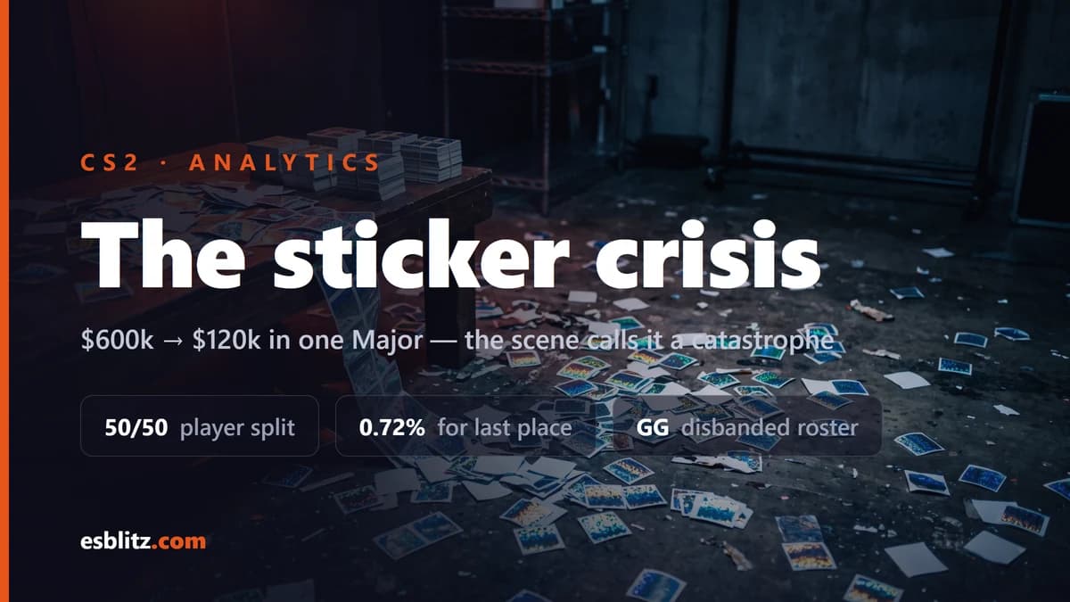 The Major Sticker Crisis: $600k to $120k in a Single Tournament