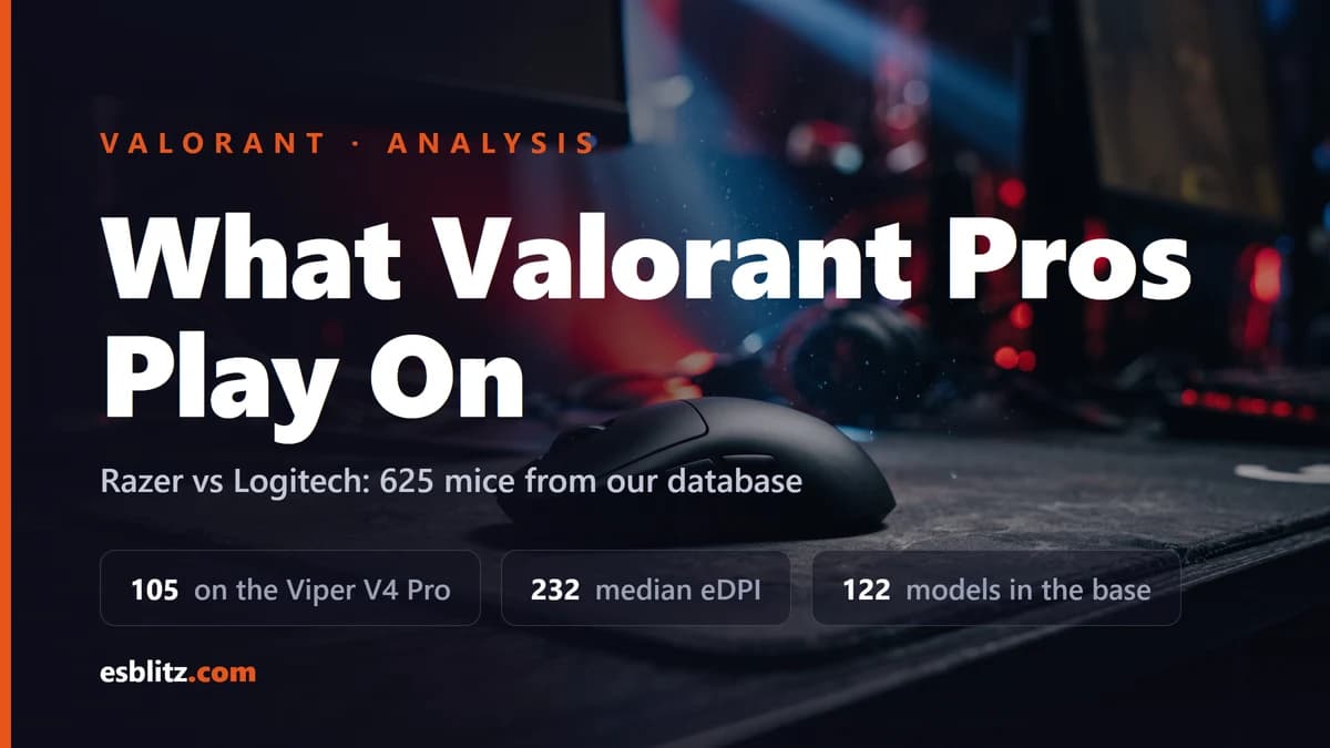Valorant Pro Mouse Settings: Top 10 Models