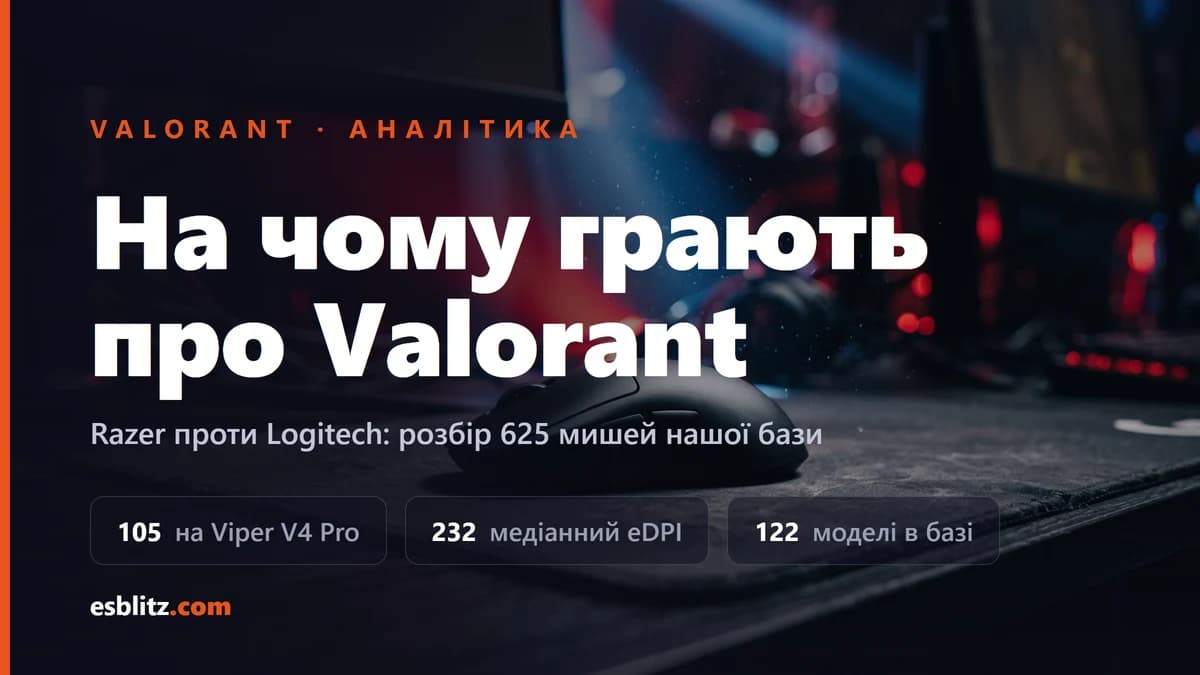 Миші про-гравців Valorant: топ-10 моделей