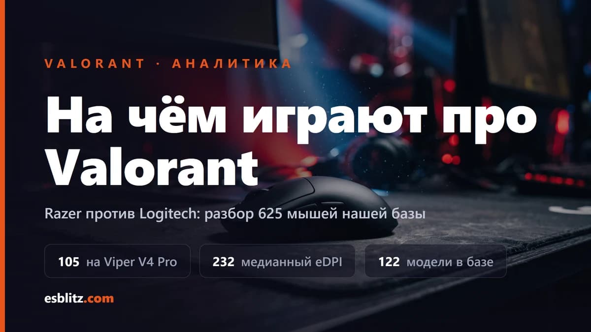 Мыши про-игроков Valorant: топ-10 моделей