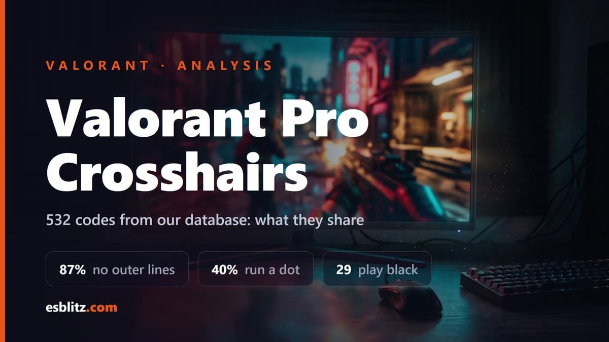 Valorant Pro Crosshairs: 532 Codes Analysed