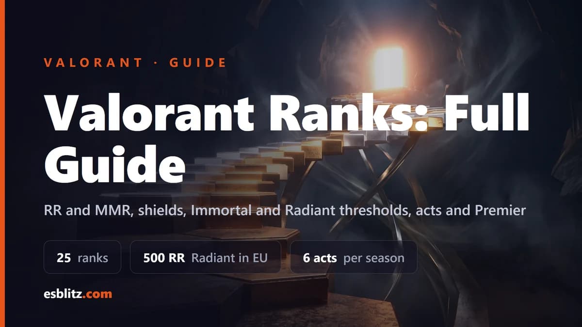Valorant Ranks: RR, Acts and Premier Guide