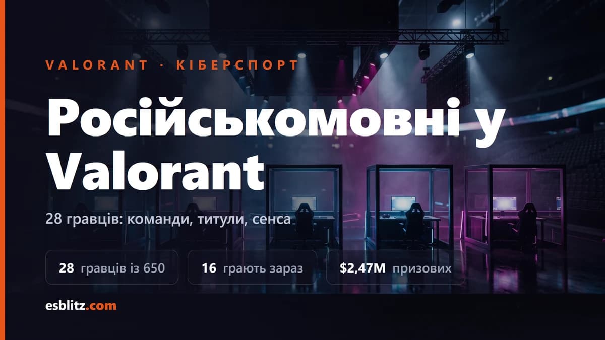Російськомовні про у Valorant: 28 гравців