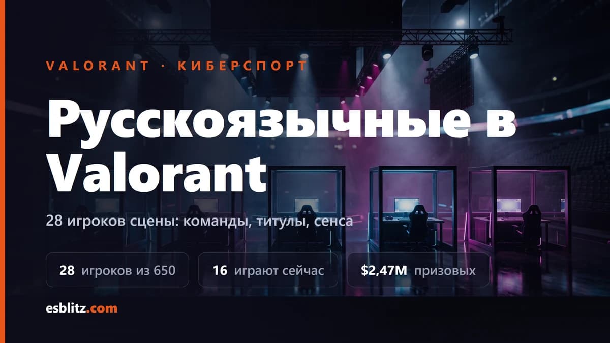Русскоязычные про в Valorant: 28 игроков