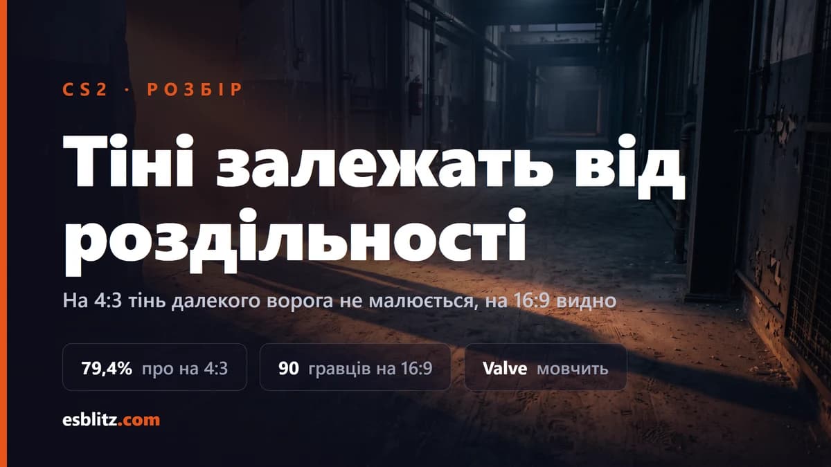Тіні в CS2: чому на 4:3 їх видно менше