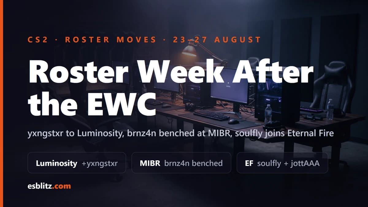 CS2 Roster Moves: Luminosity, MIBR and EF