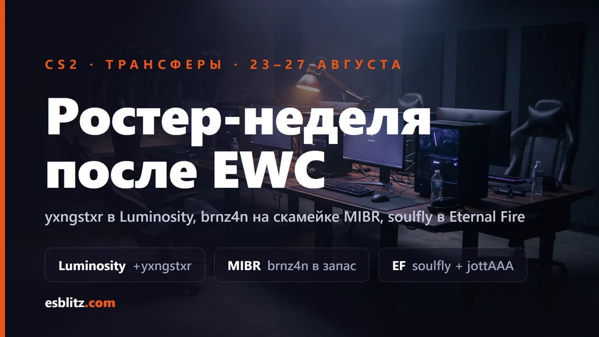 Трансферы CS2: Luminosity, MIBR и Eternal Fire