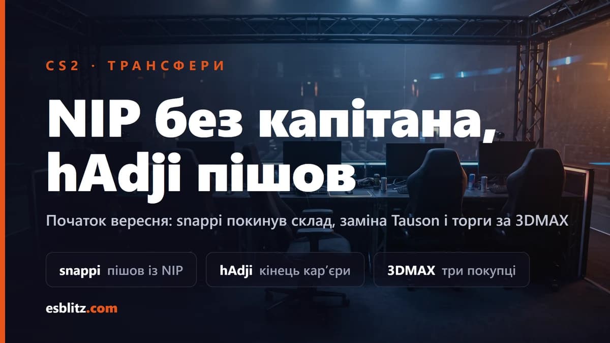 Трансфери CS2: NIP без капітана, hAdji пішов