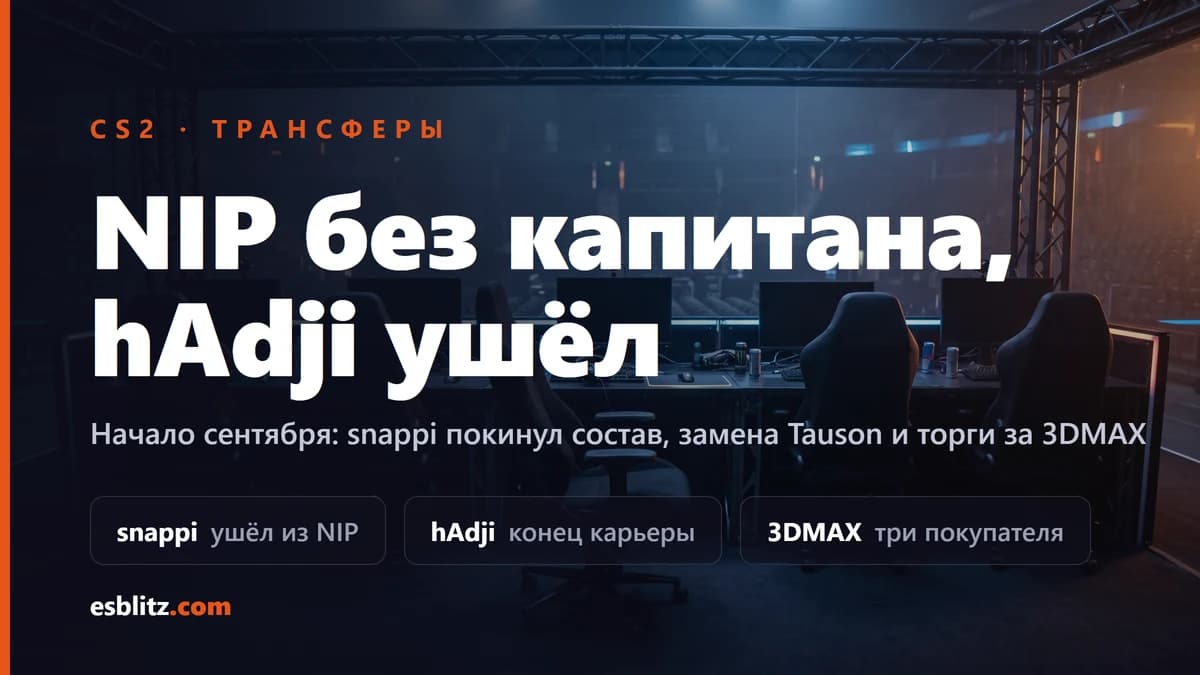 Трансферы CS2: NIP без капитана, hAdji ушёл