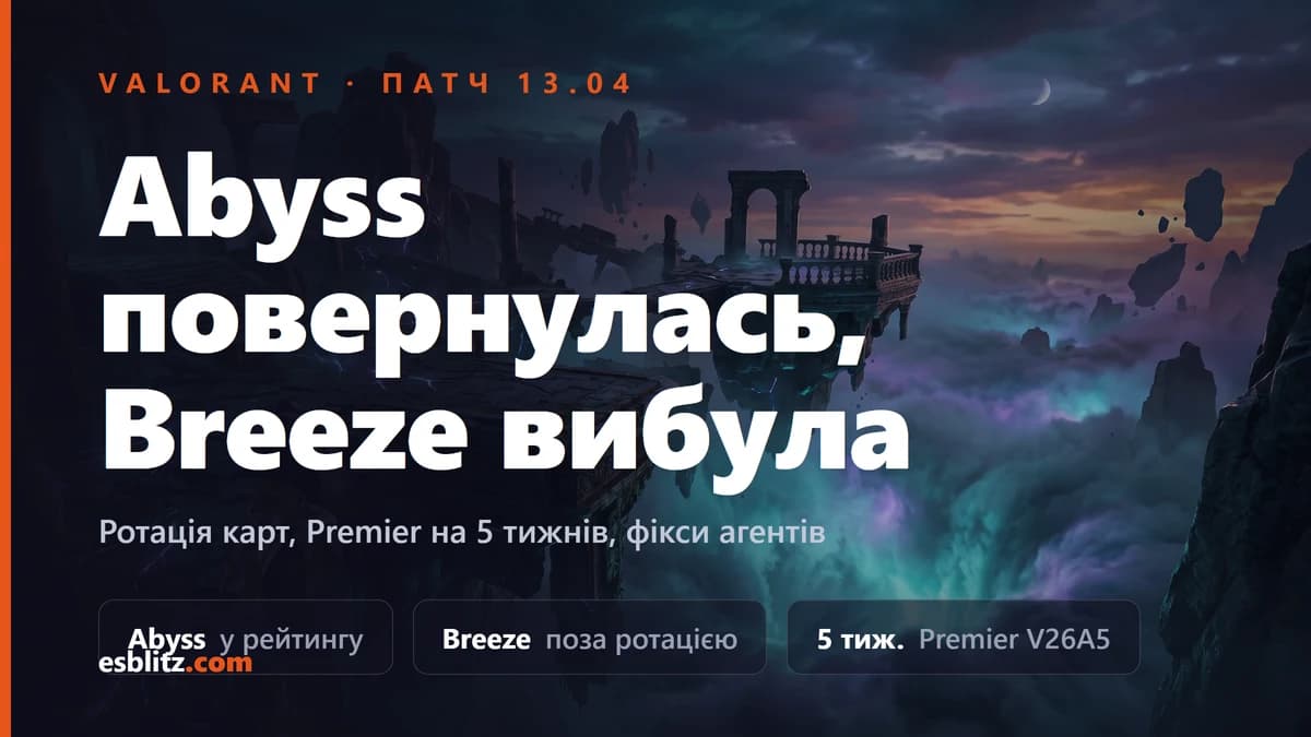 Патч Valorant 13.04: Abyss повернулась