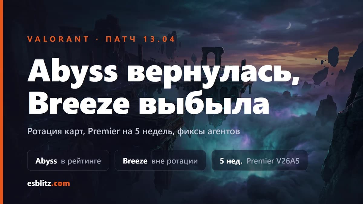 Патч Valorant 13.04: Abyss вернулась