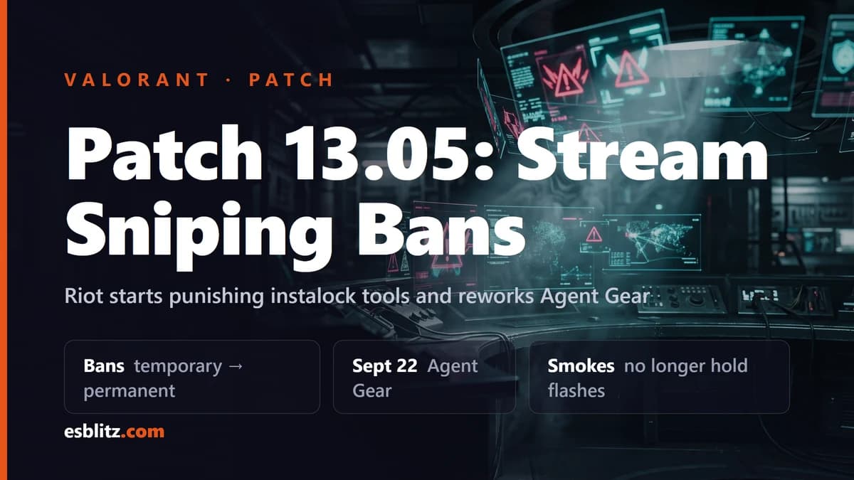 Valorant Patch 13.05: Bans for Stream Sniping Tools