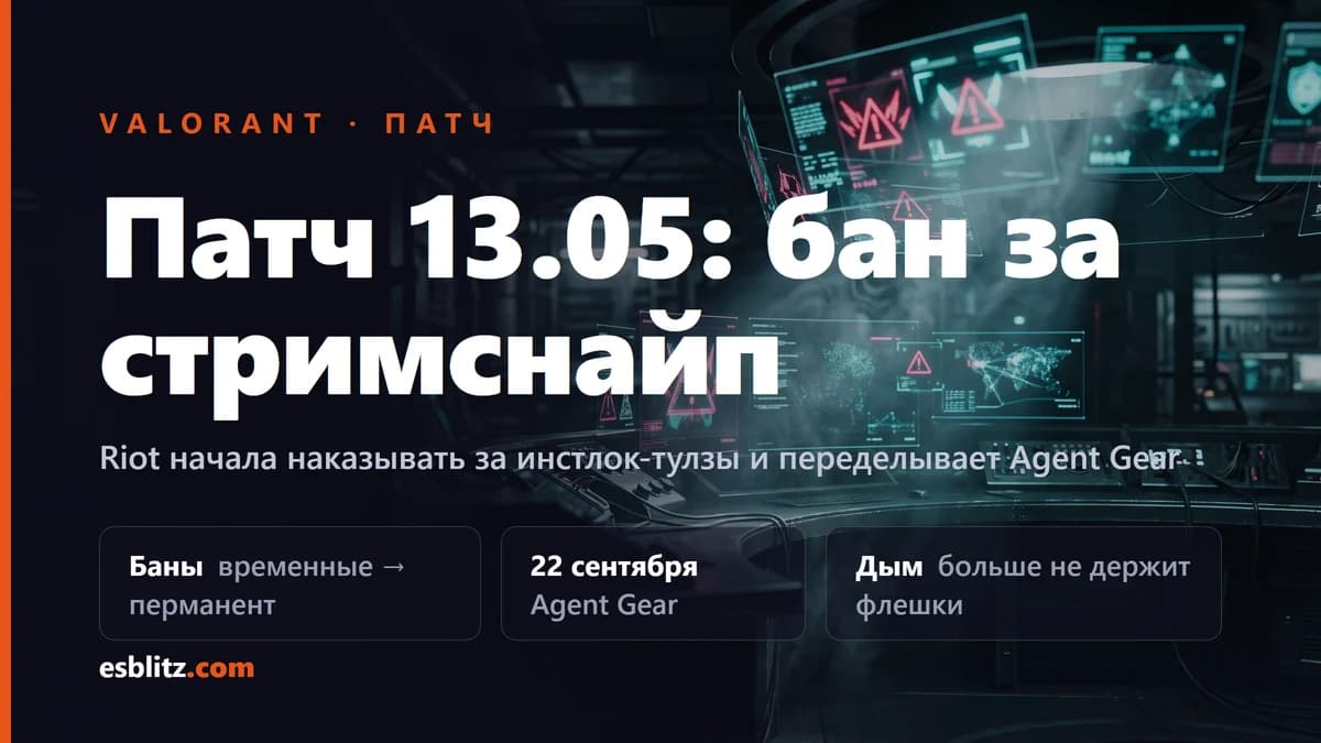 Патч Valorant 13.05: баны за стримснайп и инстлок-тулзы