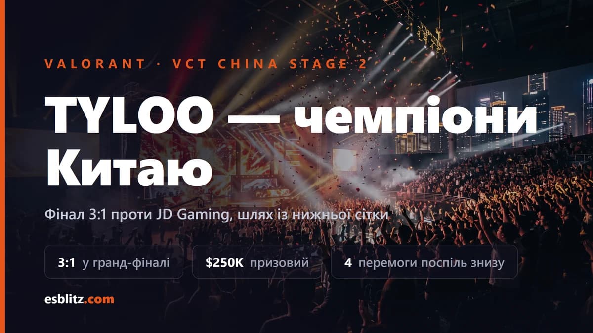 TYLOO виграли VCT China Stage 2: фінал 3:1
