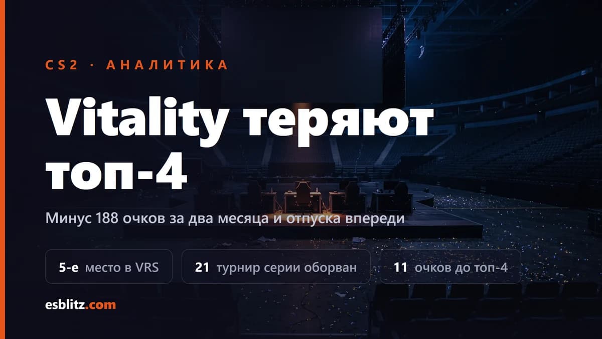 Vitality вне топ-4 впервые за два года: что пошло не так